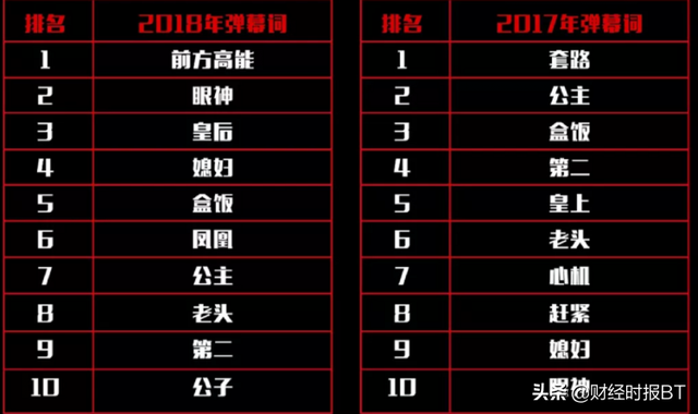 前方高能什么意思，前方高能是什么意思（盘点2018年年度十大弹幕热词）