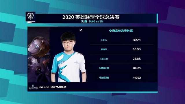 s10全球总决赛，全球总决赛s10八强（英雄联盟S10全球总决赛综述）