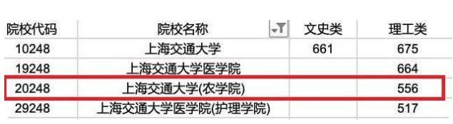上海交大农学院录取分数线，2022年上海交通大学在贵州的录取分数线是多少（本打算复读却意外捡漏上海交大）