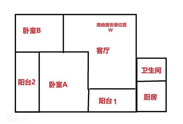 360家庭防火墙5 Pro评测：安全、性能两不误