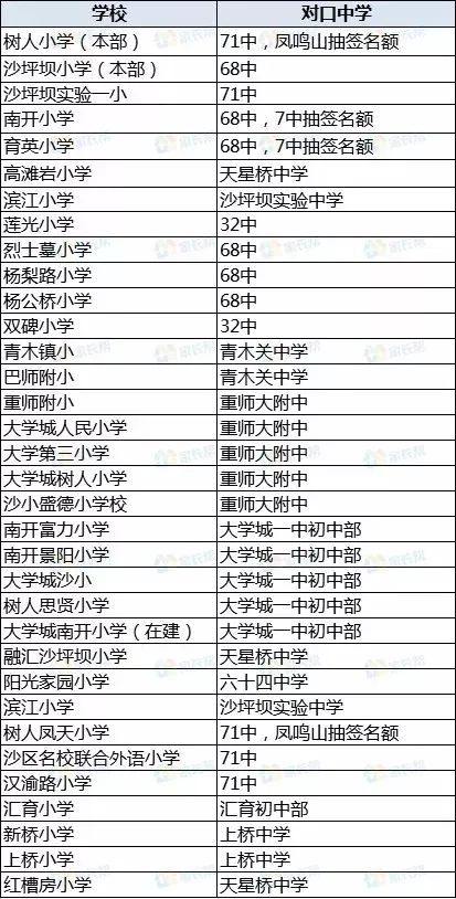 华星外国语学校（2019重庆初中划片范围汇总来了）