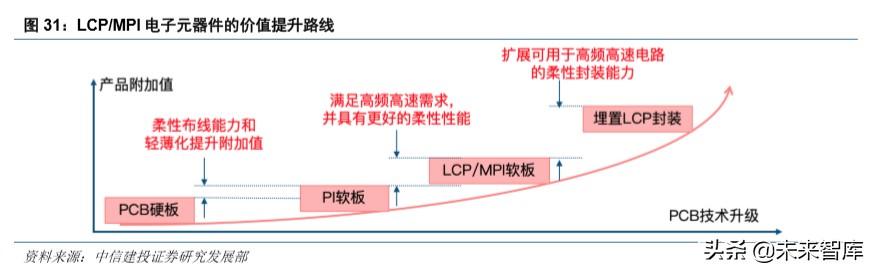 华为note10，荣耀note10深度使用体验（硬件、应用、流量<90页>）