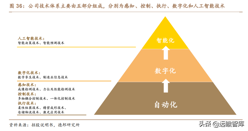 利元亨（利元亨）