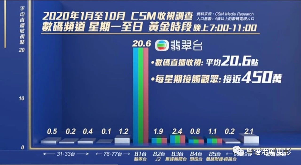 tvb翡翠臺節目表一週(2022年全年翡翠臺直播)-無影號