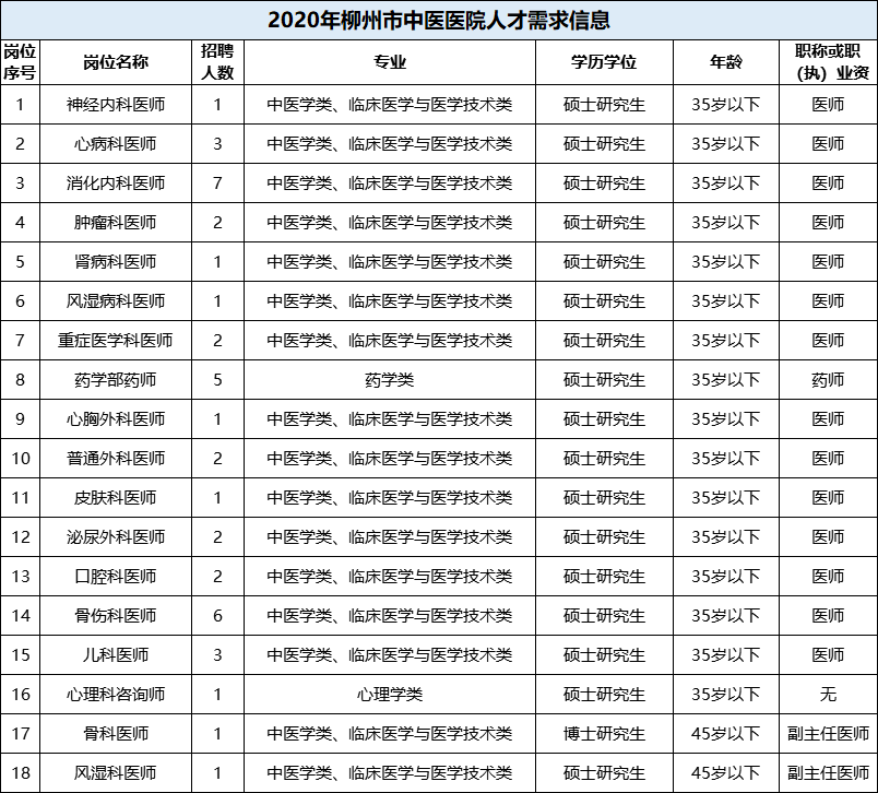 柳州人事考试中心（柳州事业单位面向社会公开招聘849人）