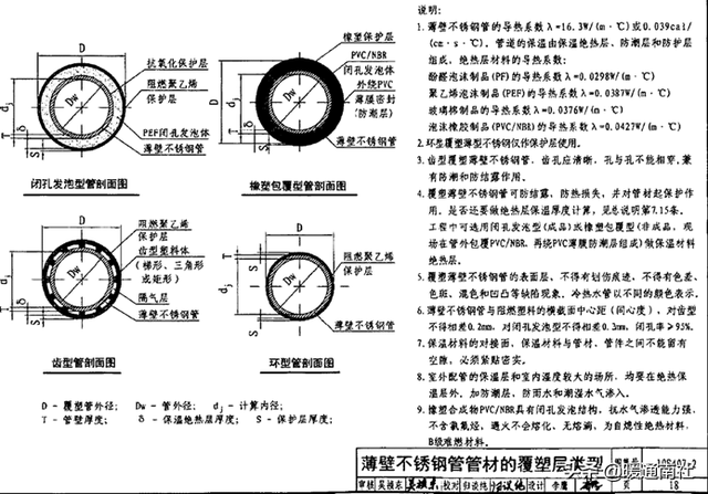 方钢管规格表及重量价格，方钢管规格表及重量（建筑给水排水管材分类与选用）