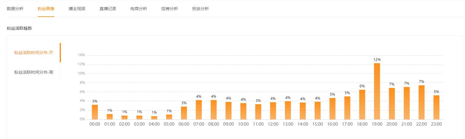 快手带货怎么做（快手带货必备4大锦囊一览）