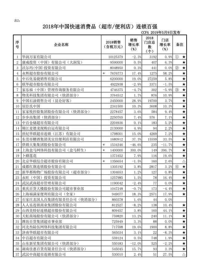 洪客隆（大败局）