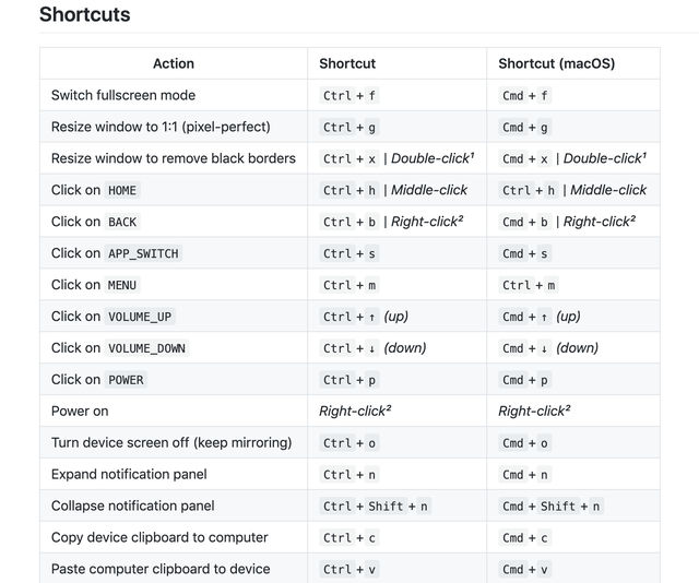 键盘控制鼠标的方法，键盘控制鼠标的方法有哪些（如何用鼠标键盘来控制手机）