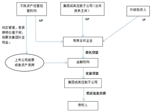 债转股概念，债转股概念股有哪些（不良资产经营之债转股详解）