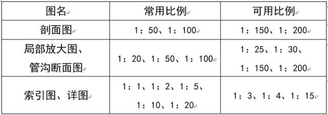 暖通阀门图例大全，暖通空调图例符号大全