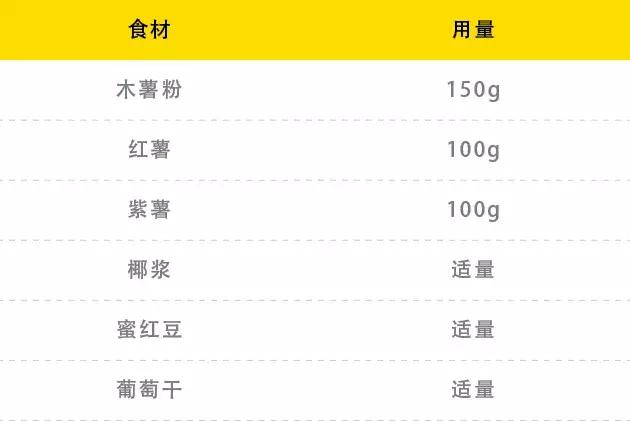 港式甜品做法图解，2款最经典的港式甜品