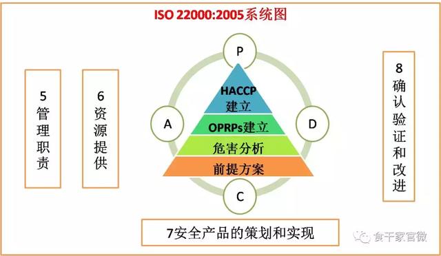 iso22000与haccp的含金量哪个更高，HACCP体系与ISO22000体系区别和联系