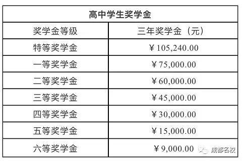 初升高中分数线是多少，初升高中分数线是多少2021（成都40余所主流高中录取分数线汇总）