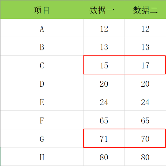 excel找不同，excel两列数据对比找不同（EXCEL数据快速查找不同值）