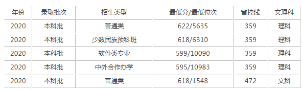 大连理工大学是985还是211大学，大连大学是985大学还是211大学（大连理工大学录取分是多少）