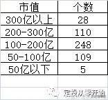 如何定投（新手如何开始做定投）