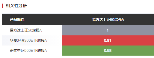 基金加仓了为什么收益率下降了很多，基金加仓了为什么收益率下降了很多呢？