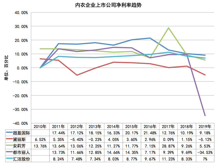 猫人国际（代工）