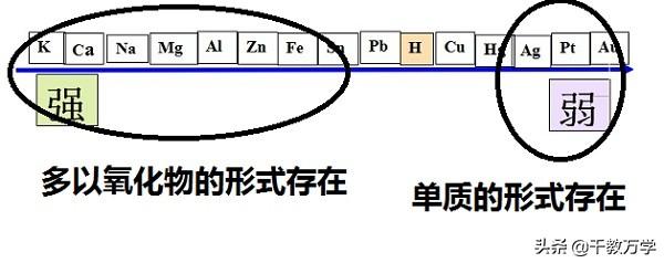 活泼金属有哪些，金属活泼性顺序（金属活动性、置换反应及金属与酸反应习题知识讲解）