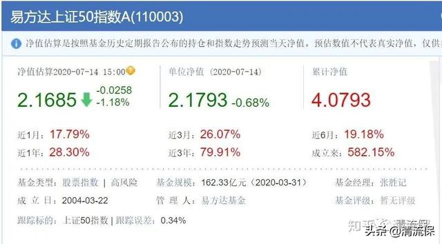 基金推薦 知乎網(wǎng)叔，知乎網(wǎng)叔的基金怎么樣？