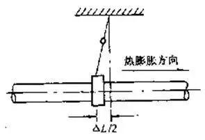 什么是T三通，y型三通球阀拆解图（这些给排水安装的问题）