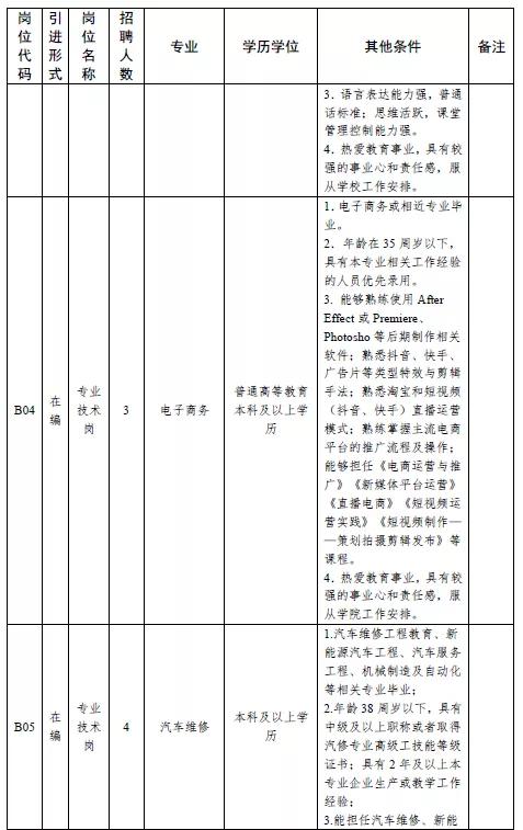 中原科技学院招聘，六险一金！免费公寓！105人！中原科技学院招聘公告（郑州大批好单位正在招聘）
