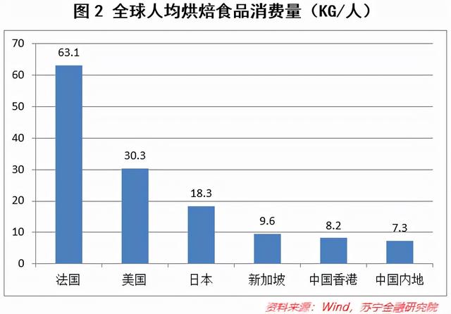 酵母是什么原料做成的（小酵母，大世界）