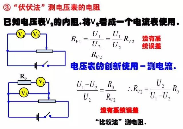 电压表的工作原理，电压表的工作原理图解（《电压表、电流表》原理）