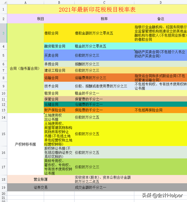 增值税法2020版，2020年新增值税法（截止到今天这是最新2021年18税种税率表完整版）