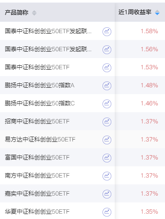 基金加仓了为什么收益率下降了很多，基金加仓了为什么收益率下降了很多呢？