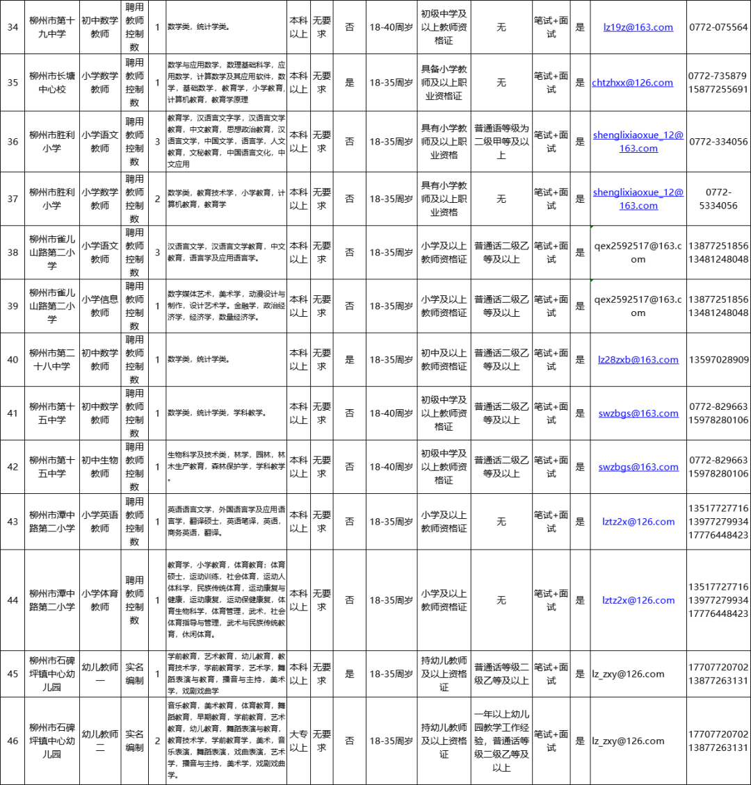 柳州人事考试中心（柳州事业单位面向社会公开招聘849人）