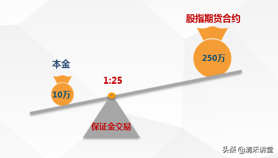 巴林银行倒闭事件，巴林银行事件案例分析（雷坑终结者系列课程）