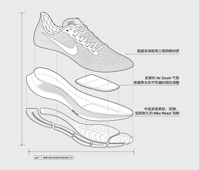 耐克有没有37码，耐克为什么没有37码（经典传承，如你添翼）