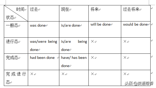 skate的现在分词，skate现在分词（中考非谓语动词与谓语动词一次性搞清楚）