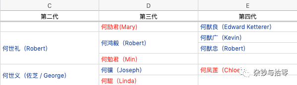 启字辈的启是什么意思，起名字启字辈（赌王家的孩子们怎么起名字）