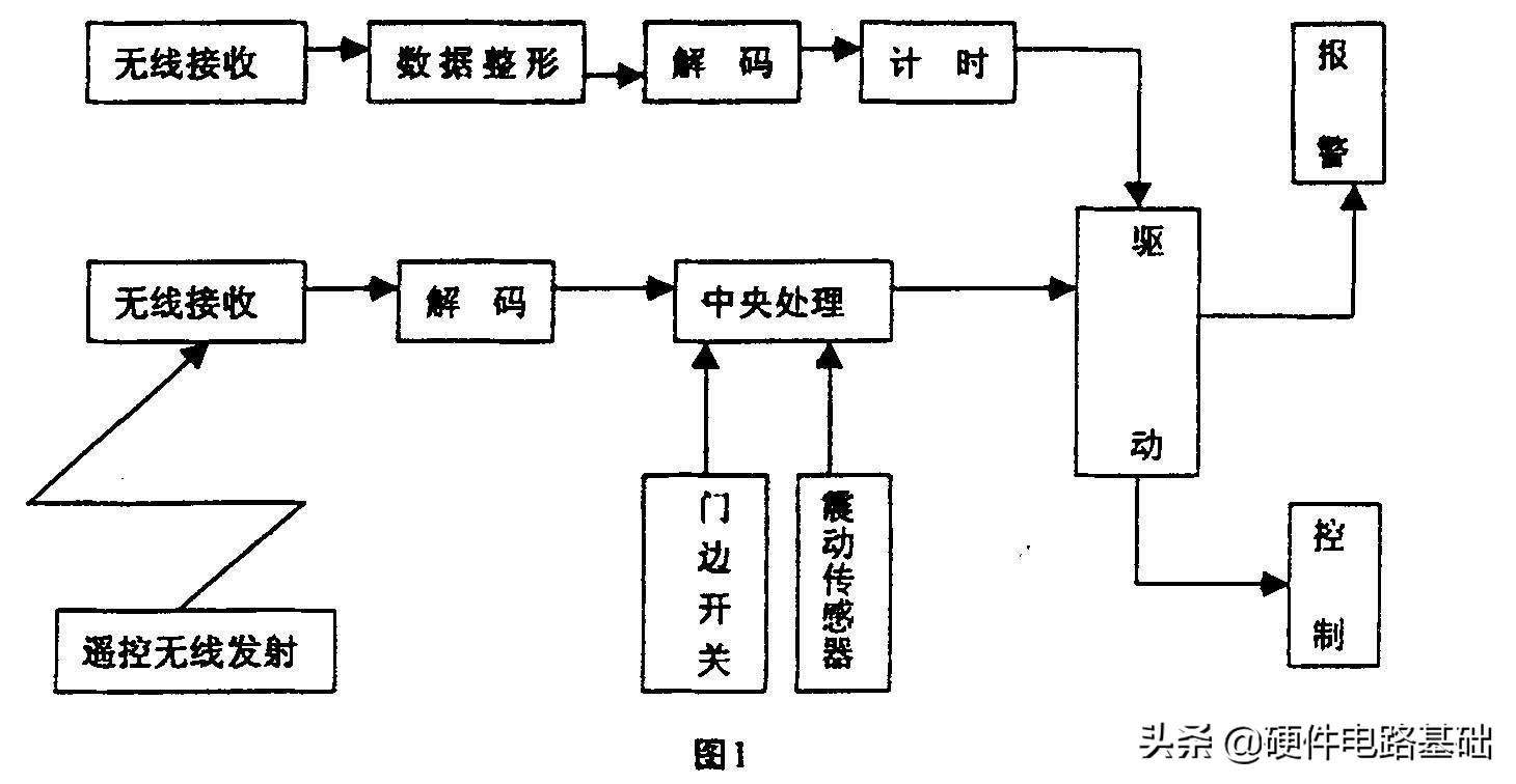 pcb线路板电路图_电子元器件基础知识大全