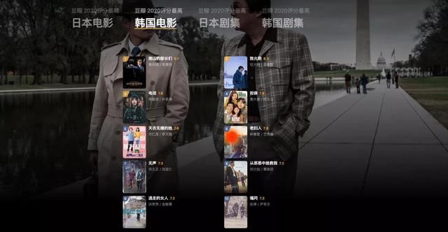 豆瓣100部高分电影，豆瓣一百部必看电影（豆瓣2020年度电影榜单）