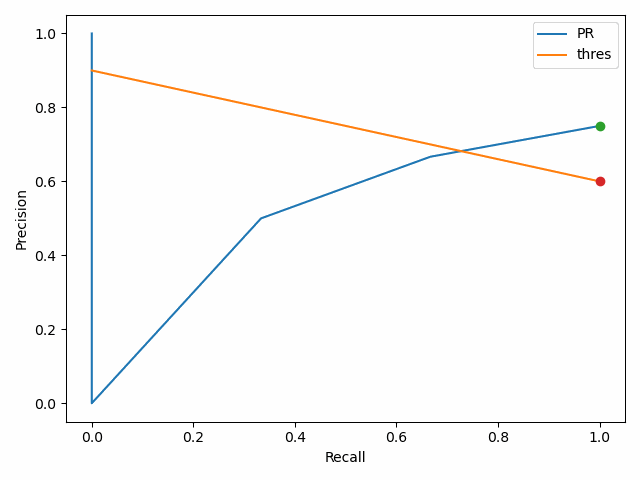 pr速度曲线在哪，pr如何调出速度曲线（终于搞懂了PR曲线）