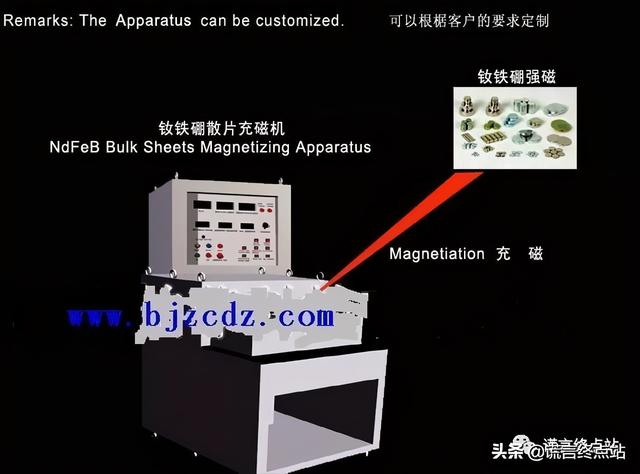 国家为什么不提倡磁力发电机，国家为什么不提倡光伏发电了（“不充电不加油”的磁动机）