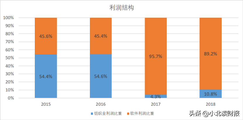 石家庄常山纺织股份（腾讯和华为都看重的常山北明）