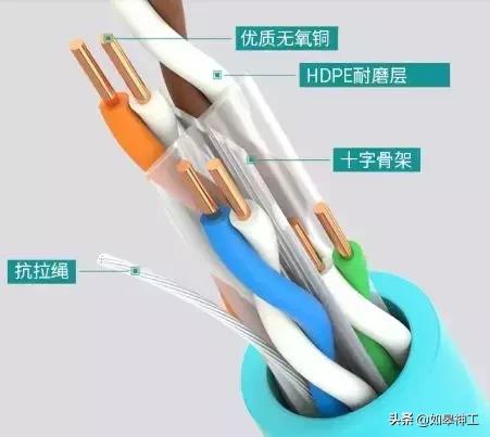 网线5类6类区别，网线5类6类有什么区别（超五类、六类、七类网线的对比）