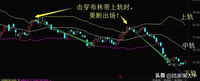 股票boll线代表什么，股票boll线代表什么意思（5日线和布林线的买卖方法）