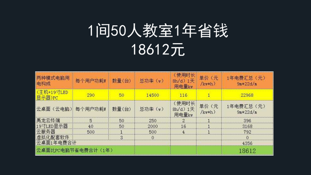 云桌面终端用什么接入，云桌面你懂了吗