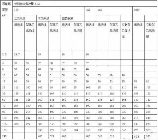 75千瓦用多少平方电缆，75千瓦用多少平方线（电工必须记住的8大经验公式）