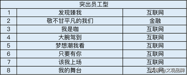 会议主题名称大全，高端大气的2022年会主题（总结了200个年会主题）