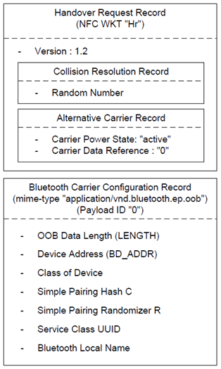 win10没有蓝牙功能怎么办，win10无法使用蓝牙功能（蓝牙NFC配对介绍）