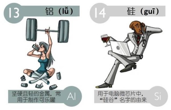 元素周期表怎么读，切元素化学元素周期表怎么读（高中化学：元素周期表读音）