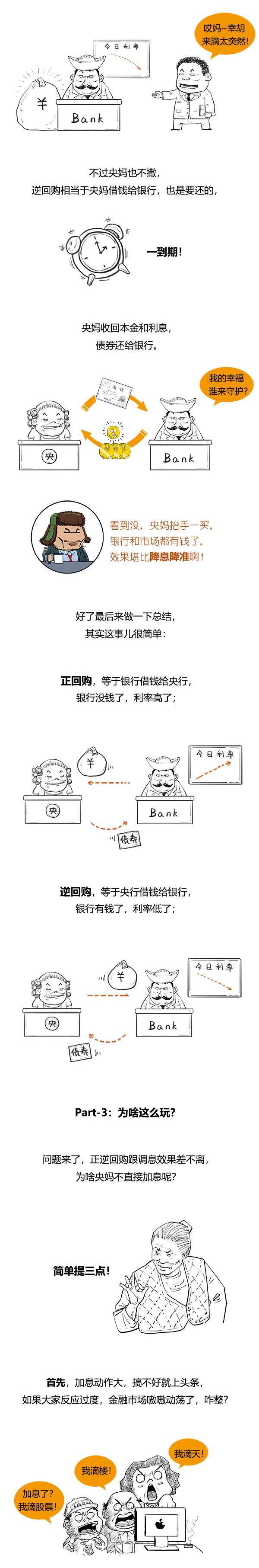 回购是什么意思，质押式报价回购是什么意思（一口气搞懂央行回购啥意思）