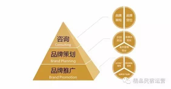 精品民宿运营管理怎么做（淡季经营管理的4大策略）